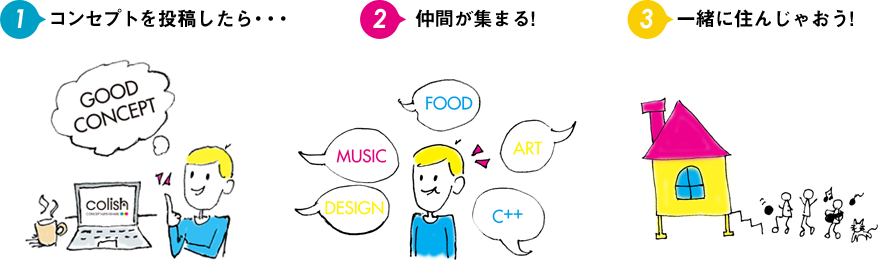 コンセプトをとうこうしたら、仲間があつまる、一緒に住んじゃおう!
